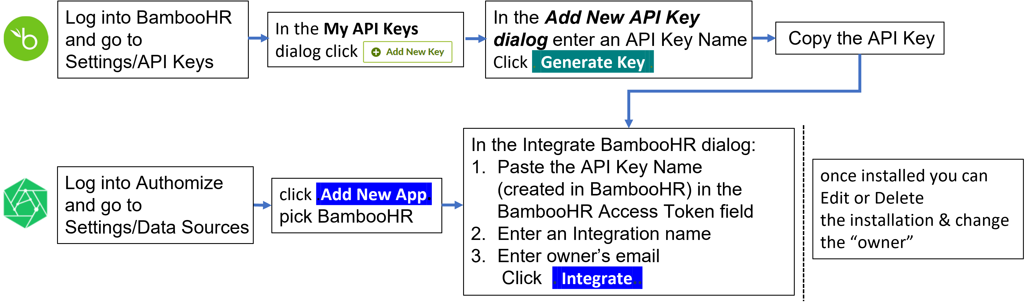 BambooHR_Integration_Workflow-3.png
